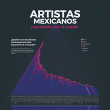 Artistas mexicanos exponiendo por el mundo. Un proyecto de Diseño editorial, Arquitectura de la información, Diseño de la información, Diseño interactivo e Infografía de Jaime Malváez - 20.05.2021