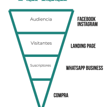 Campaña TLALLI. Marketing, Social Media, Digital Marketing, Mobile Marketing, Instagram, Facebook Marketing, Instagram Marketing, and Growth Marketing project by Sebastián Balderas Espinosa - 05.31.2021
