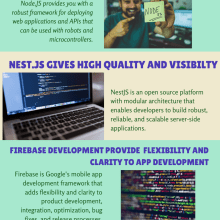 Why mean stack development services can make difference to your project. Advertising, Web Design, and Web Development project by forcebolt11 - 07.19.2021