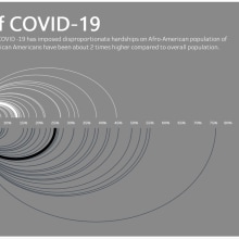 Color of COVID-19. Un proyecto de Diseño de la información de eleonora.nazander - 04.08.2021