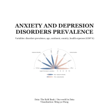 Data Visualization: Anxiety and depression prevalence by age. Design, Illustration, Information Architecture, Information Design, Interactive Design & Infographics project by Ming-ya Wang - 08.19.2021