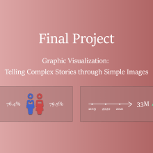 My project in Graphic Visualization: Telling Complex Stories through Simple Images course. Design Management, Graphic Design, Information Design, Marketing, Infographics, and Communication project by Frank Cevallos - 08.18.2021