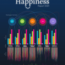 World Happiness Dataviz - Report 2021 -. Design editorial, Arquitetura da informação, Design de informação, Design interativo e Infografia projeto de Joana - 26.08.2021