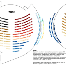 My Project: Ideological Change in Brazilian Legislative (2014-2018). Information Architecture, Information Design, Interactive Design & Infographics project by Rodrigo Rodrigues-Silveira - 09.06.2021