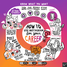How to use Instagram for your career - sketchnote. Traditional illustration, Information Design, and Drawing project by Scriberia - 09.29.2021