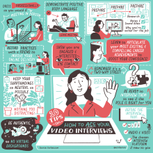 How to ace your video interviews - Sketchnote. Traditional illustration, Information Design & Infographics project by Scriberia - 09.29.2021