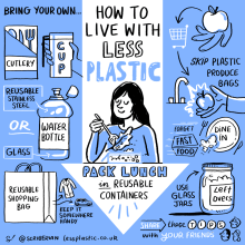 How to live with less plastic - Sketchnote. Traditional illustration, Information Design & Infographics project by Scriberia - 09.29.2021