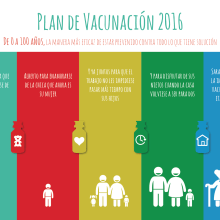 Plan de Vacunación Salud Madrid - Visual y Spot Web Comunidad de Madrid. Ein Projekt aus dem Bereich Werbung, Kino, Video und TV, Br, ing und Identität, Cop und writing von Camilo Santa Cruz - 11.10.2021