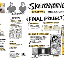 My project in Sketchnoting 101: Drawing as a Communication Tool course. Ilustração tradicional, Consultoria criativa, Lettering, Criatividade, Desenho, Desenvolvimento de portfólio, Comunicação, H, e Lettering projeto de Bear Liu - 30.10.2021