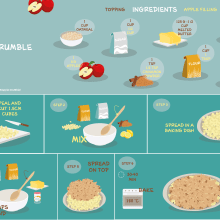 Infographics of Apple Crumble recipe. Un proyecto de Diseño, Ilustración tradicional, Infografía e Ilustración digital de anisa.neto - 28.11.2021