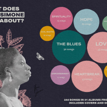 Final project: Dataviz of Nina Simone's music. Un proyecto de Diseño gráfico, Arquitectura de la información, Diseño de la información, Diseño interactivo e Infografía de Paloma López-Portillo - 19.12.2021