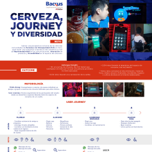 Cerveza, journey y diversidad Ein Projekt aus dem Bereich Marketing von Gabriela Sialer - 23.12.2021