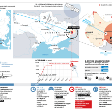 Malaysian Flight MH17 Disaster in Eastern Ukraine. Information Design, Infographics, and Editorial Illustration project by Marco Giannini - 01.25.2022