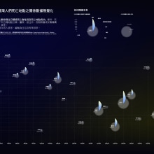 Data visualization of places where people died in Taiwan in 2020. Information Architecture, Information Design, Interactive Design & Infographics project by Yashan Tsai - 03.27.2022