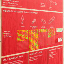 Interactive Bubble Method on the Topic of Sufficiency for Präsidialdepartement, Basel-Stadt. Un proyecto de Diseño, Ilustración tradicional, Diseño gráfico, Arquitectura de la información, Diseño de la información e Infografía de Superdot – visualizing complexity - 31.05.2022