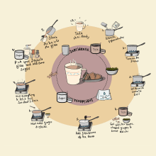 Chai Ready. Traditional illustration & Infographics project by Sonali Jagirdar - 06.22.2022