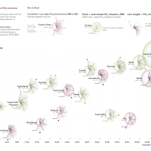 Better or Worse? Visualizing 20 years of CO2 emissions. Information Architecture, Information Design, Interactive Design & Infographics project by Daniella Fernandes - 06.17.2022