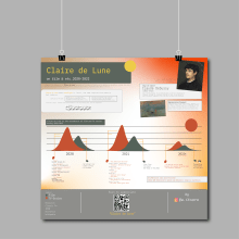 Claire de Lune for course: Data Visualization and Information Design: Create a Visual Model. Music, Information Architecture, Information Design, Interactive Design & Infographics project by witsara - 07.30.2022