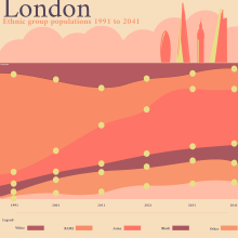 London Ethnic group populations 1991 to 2041. Traditional illustration project by Salvatore Baglieri - 07.31.2022