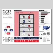 Sweet tooth: la dipendenza da zucchero negli USA. Graphic Design, Information Architecture, Information Design, Interactive Design & Infographics project by Lorenzo Bet - 08.02.2022