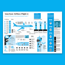 American Airlines Flight 11. Un proyecto de Diseño gráfico, Arquitectura de la información, Diseño de la información, Diseño interactivo e Infografía de Jamie Clark - 14.08.2022