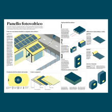 Panelli fotovoltaici. Design gráfico, Arquitetura da informação, Design de informação, Design interativo e Infografia projeto de iacopo galli - 01.09.2022