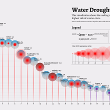 Data Visualization of the 24 countries with the highest risk of Water Drought in 2021. Arquitetura da informação, Design de informação, Design interativo e Infografia projeto de bernis - 30.08.2022