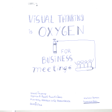 My project for course: Visual Thinking: Organize and Present Powerful Ideas. Creative Consulting, Design Management, Marketing, Creativit, Drawing, Communication, and Presentation Design project by Mateen Hamza - 09.06.2022