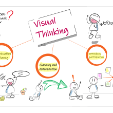 Mi proyecto del curso: Visual thinking works!. Creative Consulting, Design Management, Marketing, Creativit, Drawing, Communication, and Presentation Design project by Andrés Perretti - 11.01.2022