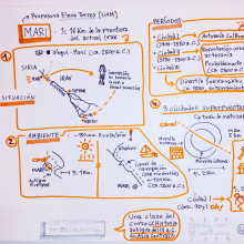 Sketchnoting: comunícate con notas visuales.. Traditional illustration, Creativit, Drawing, Communication, Management, Productivit, and Business project by Javier SP - 12.08.2022