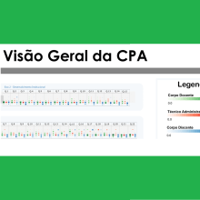Visualização CPA - 2021 IFSP - Itapetininga. Information Architecture, Information Design, Interactive Design & Infographics project by gcarriel - 12.09.2022