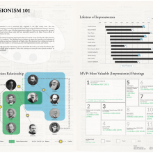 My project for course: Data Visualization: Design Infographics in Illustrator. Un projet de Architecture de l'information, Design de l'information et Infographie de hshibata - 08.03.2023
