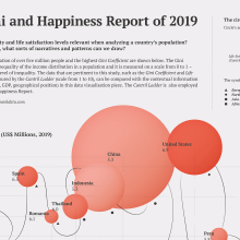 Data Visualization and Information Design: Global Gini and Happiness Report of 2019. Design gráfico, Design de informação e Infografia projeto de Carolina Cristallo - 20.03.2023