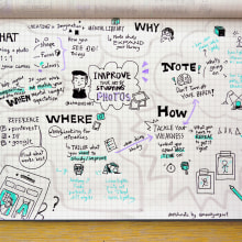 My project for course: Sketchnoting: Communicate with Visual Notes. Traditional illustration, Creativit, Drawing, Communication, Management, Productivit, and Business project by noochjungart - 03.29.2023