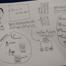 My project for course: Sketchnoting: Accounting tips. Traditional illustration, Information Architecture, Creativit, Drawing, Communication, Management, Productivit, and Business project by Manuel Felipe Diaz Mojica - 04.23.2023