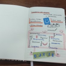 Registrando para mi primer Cuaderno de Viajes. Memorias.... . Un proyecto de Sketchbook, Narrativa, Escritura de no ficción, Escritura creativa, Lifest y le de laurayanire - 19.04.2023