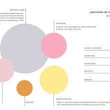 Mi proyecto del curso: Diseño de feed de Instagram con Canva. Un proyecto de Diseño gráfico, Marketing, Redes Sociales, Instagram y Diseño digital de Loreley Méndez - 25.05.2023