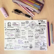 Sketchnotes about multipotentiality. Traditional illustration, Creativit, Drawing, Communication, Management, Productivit, and Business project by Giulia Guzzardi - 06.13.2023