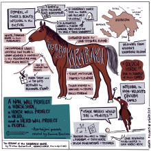 The Karabakh Horse. Un proyecto de Ilustración tradicional, Consultoría creativa, Lettering, Creatividad, Dibujo, Gestión del Portafolio, Comunicación, H y lettering de Wendi Pillars - 22.06.2023