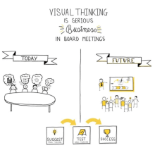 My project for course: Visual Thinking: Organize and Present Powerful Ideas. Creative Consulting, Design Management, Marketing, Creativit, Drawing, Communication, and Presentation Design project by Kate Mallia - 06.29.2023