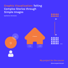 My project for the course. Graphic Visualization: Telling Complex Stories through Simple Images. Design Management, Graphic Design, Information Design, Marketing, Infographics, Communication, and Presentation Design project by Marga Llompart García - 07.14.2023
