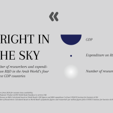 Bright in the Sky: R&D researchers and expenditure in Arab World. Arquitetura da informação, Design de informação, Design interativo e Infografia projeto de Islam Salahuddin - 20.08.2023