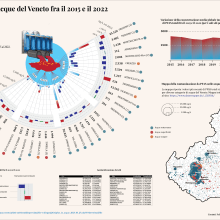 La contaminazione da PFAS delle acque del Veneto dal 2015 al 2022. Design gráfico, Design de informação, Design interativo e Infografia projeto de Felice Simeone - 30.08.2023