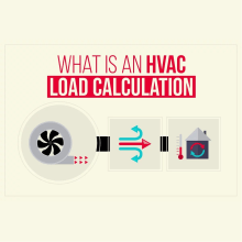 HVAC Load Calculation: Keeping Your Indoor Comfort in Check. Educação projeto de Victor Garcia - 17.09.2023