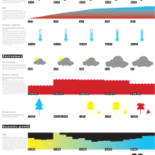Past progress, future forecast. Un proyecto de Infografía de Luiz Ludwig - 18.09.2023