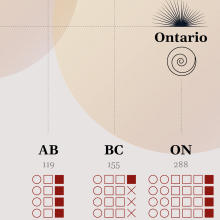 Bloody Sunsets: Homicide in Canada in 2022. Arquitetura da informação, Design de informação, Design interativo e Infografia projeto de Edward - 27.09.2023