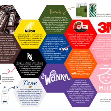 How Colour Influences Advertising. Design, Publicidade e Infografia projeto de Kira - 23.10.2023