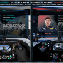 Última Carrera F1-2021. UX / UI, Ilustração vetorial, Stor, e telling projeto de a.abel - 25.11.2022
