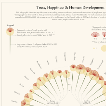 Trust, Happiness & Human Development. Graphic Design, Information Architecture, Information Design, Interactive Design & Infographics project by vale.peiranob - 01.16.2024