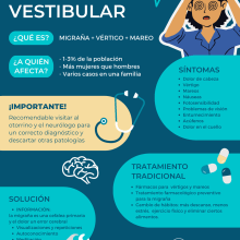 Infografía Migraña vestibular. Graphic Design & Infographics project by Eva Herrero - 01.19.2024